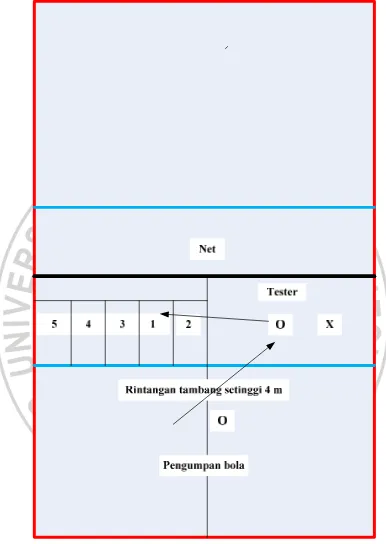 Gambar 3.3 Tes Pasing atas 