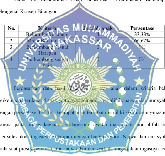 Tabel  4.2  Rekapitulasi  Hasil  Observasi    Pratindakan  Kemampuan  Mengenal Konsep Bilangan