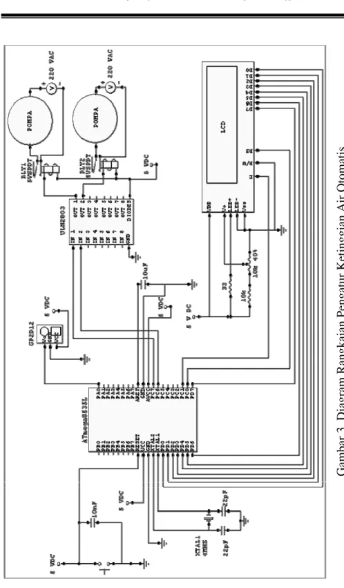 Gambar 3. Diagram Rangkaian Pengat