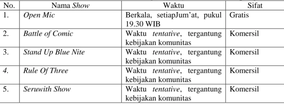 Tabel 1. Rutinitas Show Komunitas Stand Up Comedy Indonesia Lampung 