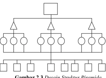 Gambar 2.3 Desain Struktur Piramida 