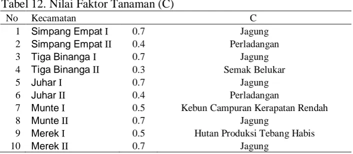 tabel 12. Tabel 12. Nilai Faktor Tanaman (C) No Kecamatan 