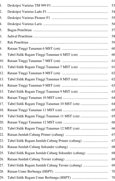 Tabel Sidik Ragam Tinggi Tanaman 6 MST (cm)  ...............................  60 