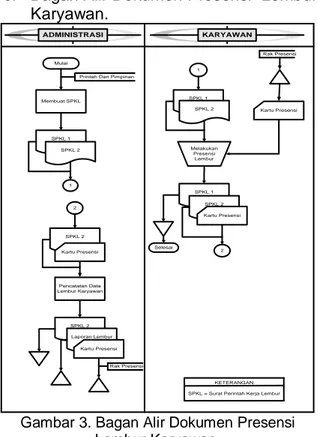 Diagram  konteks  adalah  suatu  diagram  alir  yang  tingkat  tinggi  yang  menggambarkan  seluruh  jaringan,  masukan  dan  keluaran