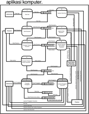 Gambar 7. Topologi Jaringan Multiuser 