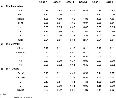 Table 1.  Numerical Simulations of the Control Variables 