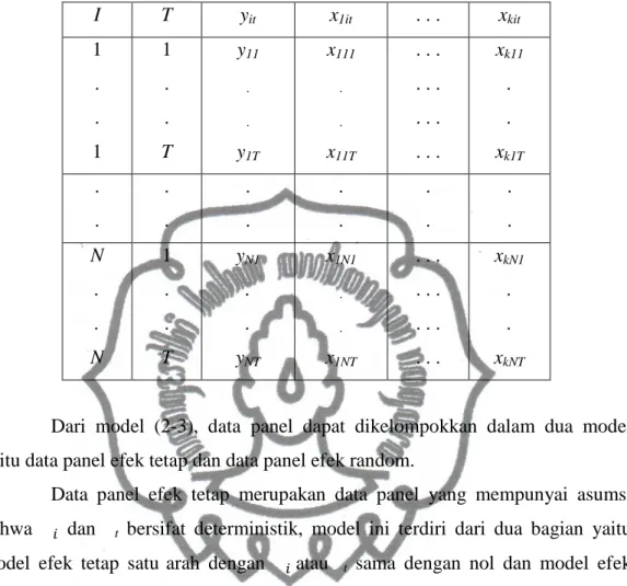 Tabel 2.2. Kerangka Umum Data Panel k Variabel Independen 