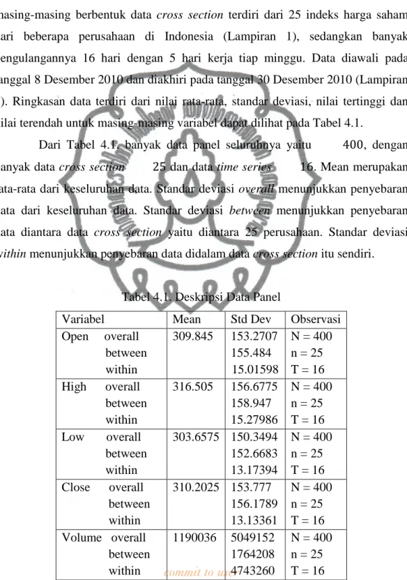 Tabel 4.1. Deskripsi Data Panel 