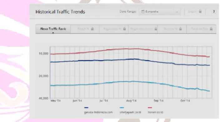 Tabel  1  menunjukkan  data  peringkat  yang  didapatkan  dari komparasi yang dilakukan terdapat  ketiga  website  tersebut  untuk  indikator  jumlah 