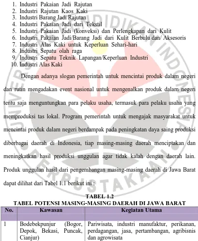 TABEL 1.2 TABEL POTENSI MASING-MASING DAERAH DI JAWA BARAT 