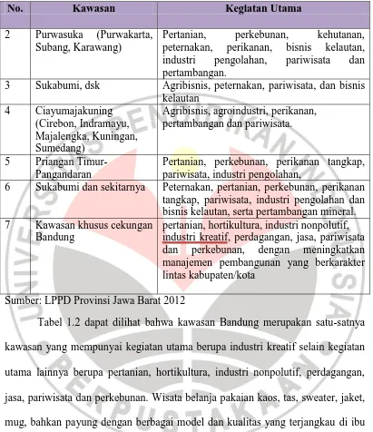 Tabel 1.2 dapat dilihat bahwa kawasan Bandung merupakan satu-satnya 