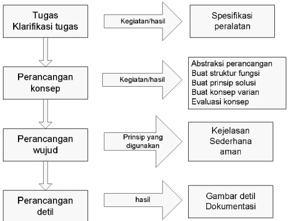 Gambar 3. (A) Mekanisme langsung dengan silinder pneumatik (kiri) dan mekanisme dengan aktuator putar, (B) Mekanisme sabuk dan dua puli (de Luca, 2008)