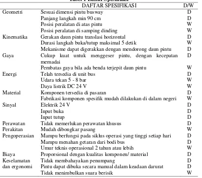 Tabel 1 Daftar Spesifikasi 