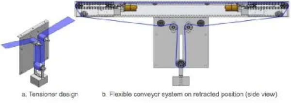 Figure 4: Tensioner design and retracted position of complete mechanism 