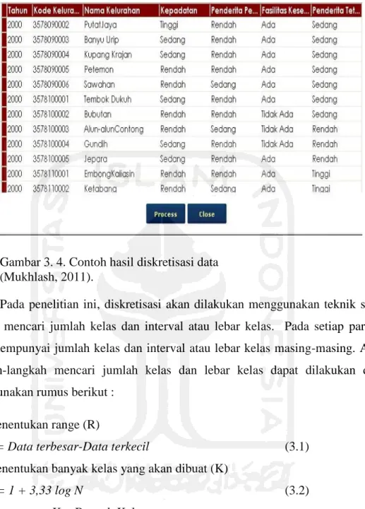 Gambar 3. 4. Contoh hasil diskretisasi data  ( Mukhlash, 2011).