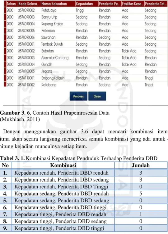 Gambar 3. 6. Contoh Hasil Prapemrosesan Data  (Mukhlash, 2011)