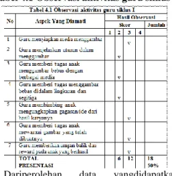 Tabel 4.1 Observasi aktivitas guru siklus I 