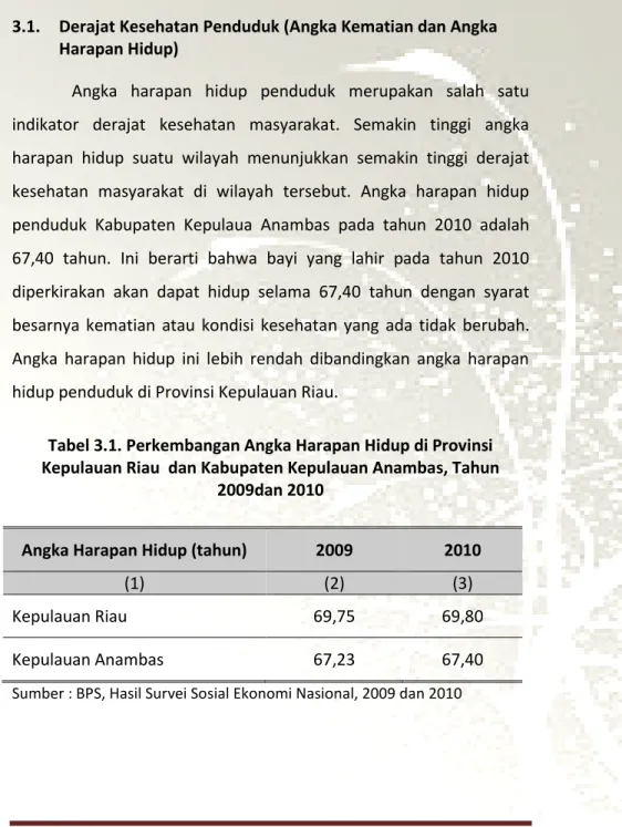 Tabel 3.1. Perkembangan Angka Harapan Hidup di Provinsi Kepulauan Riau dan Kabupaten Kepulauan Anambas, Tahun