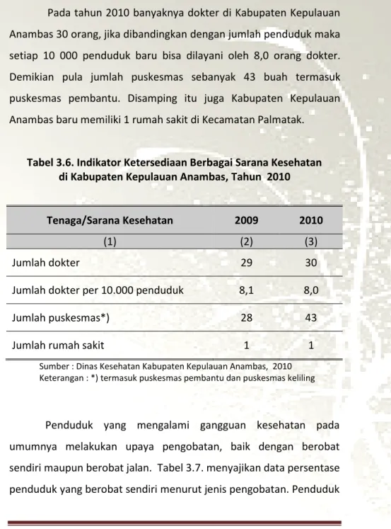 Tabel 3.6. Indikator Ketersediaan Berbagai Sarana Kesehatan di Kabupaten Kepulauan Anambas,