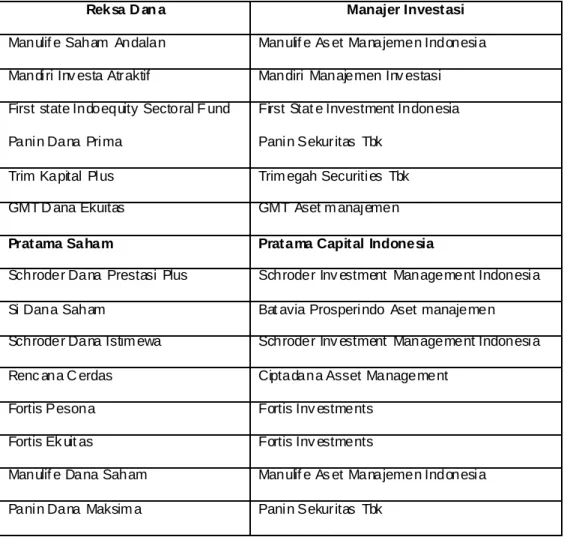 Tabel 3.1 Spesifikasi Instrumen 