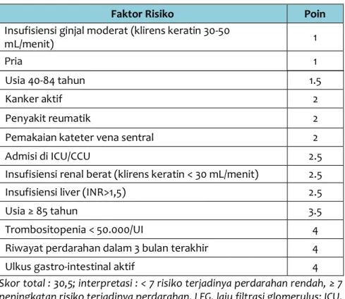 Tabel 3. Risiko Perdarahan IMPROVE 