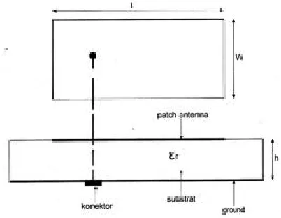 Gambar 2. Pencatuan langsung (direct coupling) 
