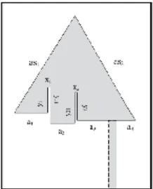 Gambar 3.  Bentuk dari segitiga antena frekuensi ganda (dualband) 