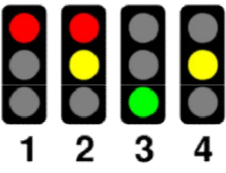 Gambar 2.6 Traffic Light 