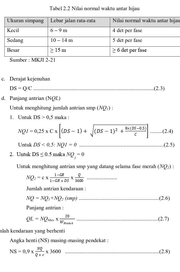 Tabel 2.2 Nilai normal waktu antar hijau 