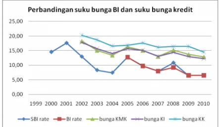 tabel  pada  lampiran  dapat  dilihat  fluktuasi
