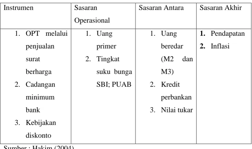 Tabel 2.1. Mekanisme Transmisi Standar 