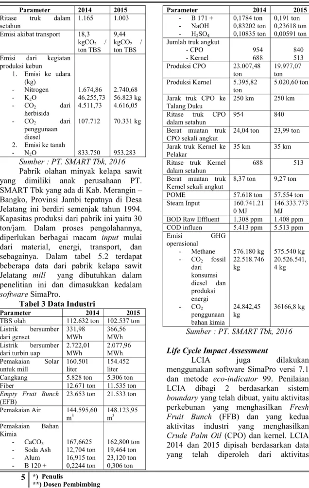 Tabel 3 Data Industri 