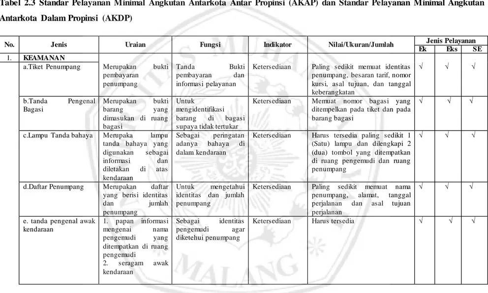 Tabel  2.3  Standar  Pelayanan  Minimal  Angkutan  Antarkota  Antar  Propinsi  (AKAP)  dan  Standar  Pelayanan  Minimal  Angkutan  Antarkota  Dalam Propinsi  (AKDP) 