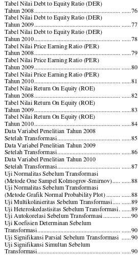 Tabel Nilai Debt to Equity Ratio (DER) 