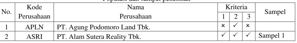 Tabel 3.1 Populasi dan sampel penelitian 