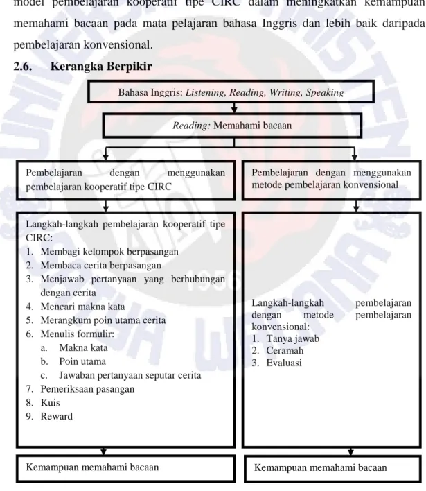 Gambar 1: Kerangka Berpikir 