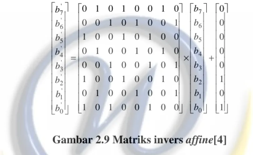 Gambar 2.9 Matriks invers affine[4]  
