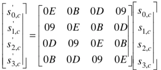 Gambar 2.10 Matriks InvMixColumns[4]  