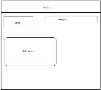 Gambar 3.1 Sketsa rancangan tampilan halaman awal ( index ) 