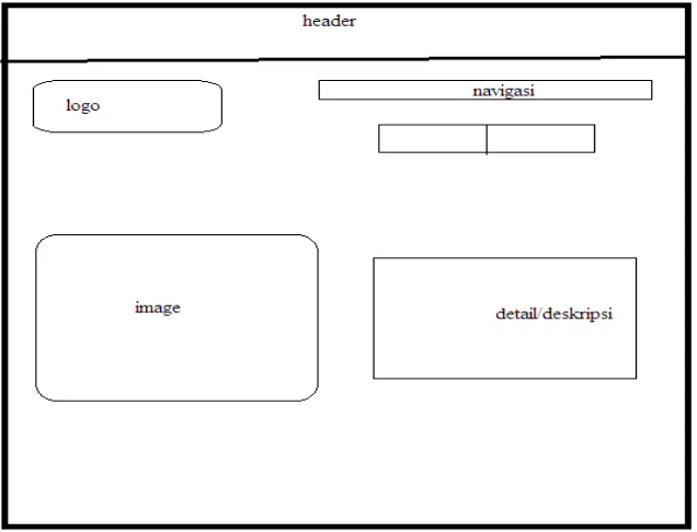 Gambar 3.2 Sketsa rancangan tampilan halaman product 