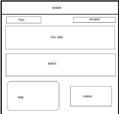 Gambar 3.7 rancangan tampilan halaman abaout 