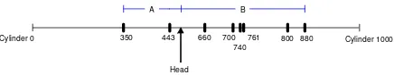 Fig. 1 Head is between the two far-end requests 