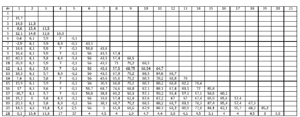 Tabel 4.3 Matriks Penghematan 