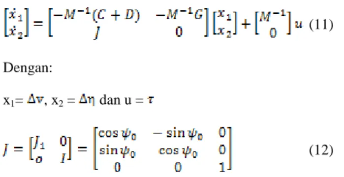 Gambar 3Simulink sistem kecepatan