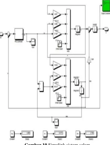 Gambar 10 Simulink sistem selam 