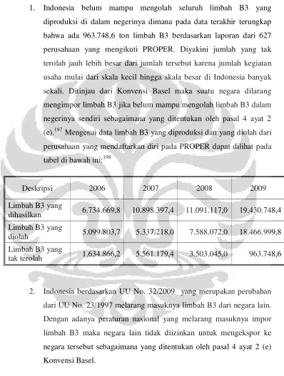 tabel di bawah ini:198 