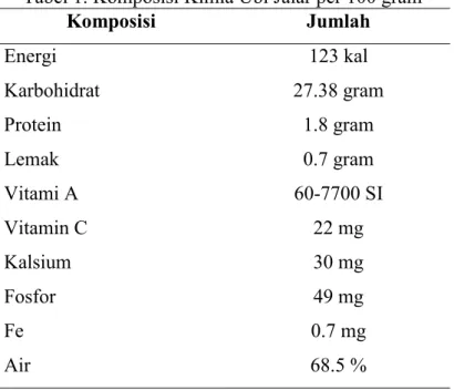 Tabel 1. Komposisi Kimia Ubi Jalar per 100 gram 