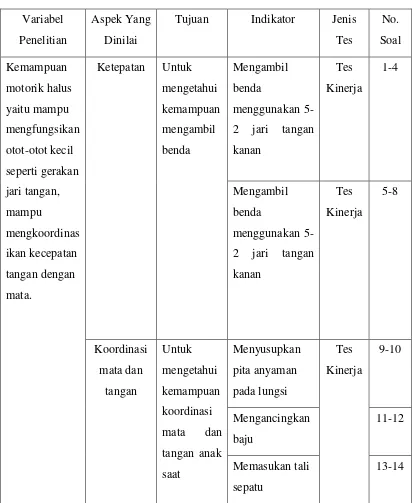 Tabel 3.1 Kisi-kisi Instrument Penelitian 