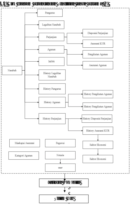 Gambar 4. Skema Rancangan Diagram Sistem Database debitur Jaringan Komputer 