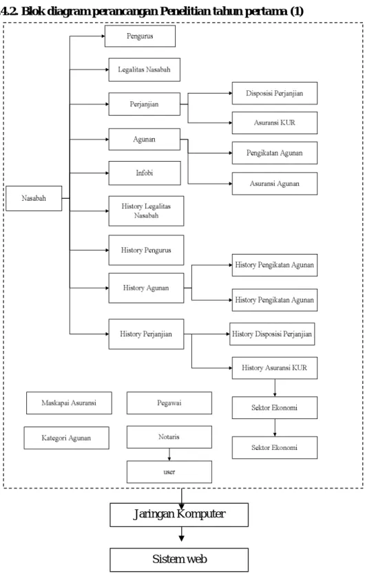 Gambar 4. Skema Rancangan Diagram Sistem Database debitur Jaringan Komputer 